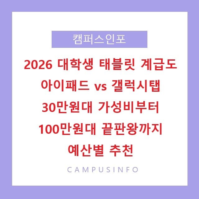2026 대학생 태블릿 계급도 아이패드 vs 갤럭시탭 30만원대 가성비부터 100만원대 끝판왕까지 예산별 추천 학생할인 최대 20% 실구매가 총정리!