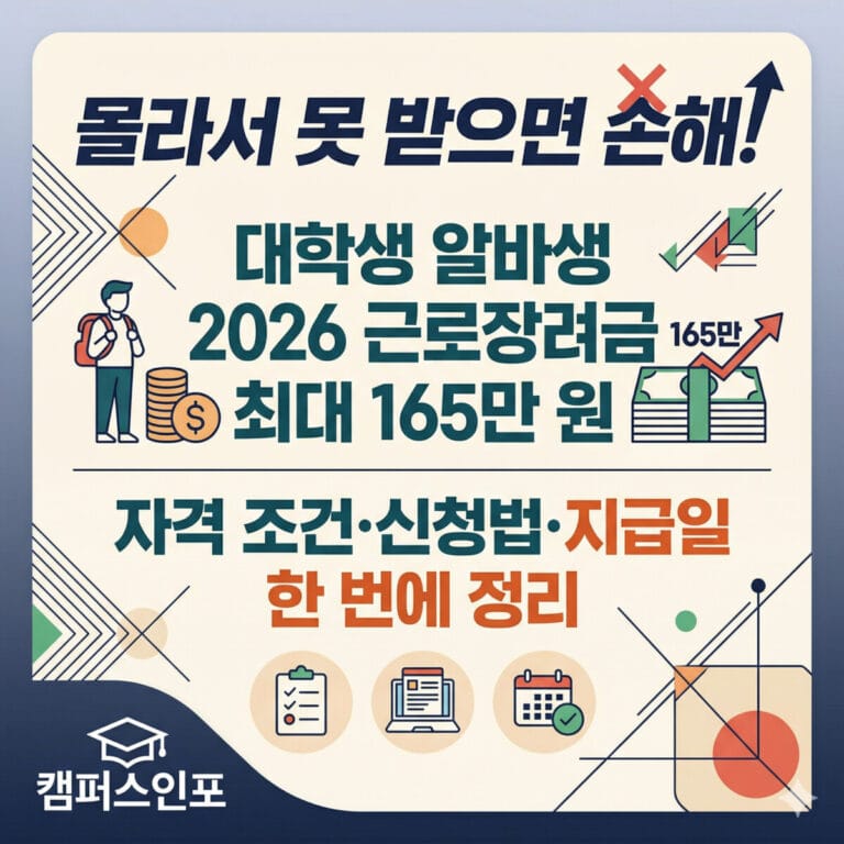 알바생이라면 무조건 확인! 2026 근로장려금 자격 조건·신청법·최대 수령액 완벽 가이드 썸네일 문구: "몰라서 못 받으면 손해! 대학생 알바생 2026 근로장려금 최대 165만 원 자격 조건·신청법·지급일 한 번에 정리"