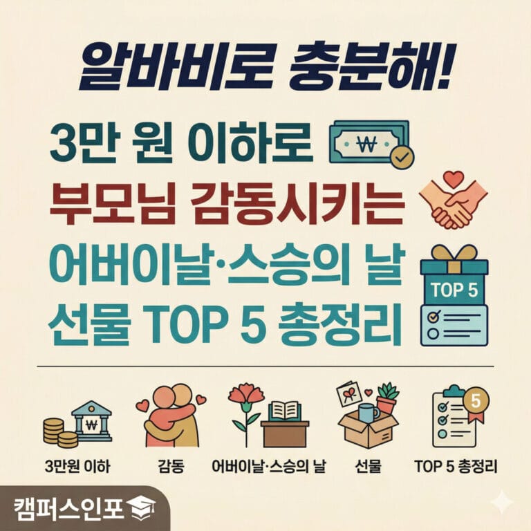 3만 원으로 효도 끝! 대학생 어버이날·스승의 날 가성비 선물 TOP 5 & 감동 극대화 완벽 가이드