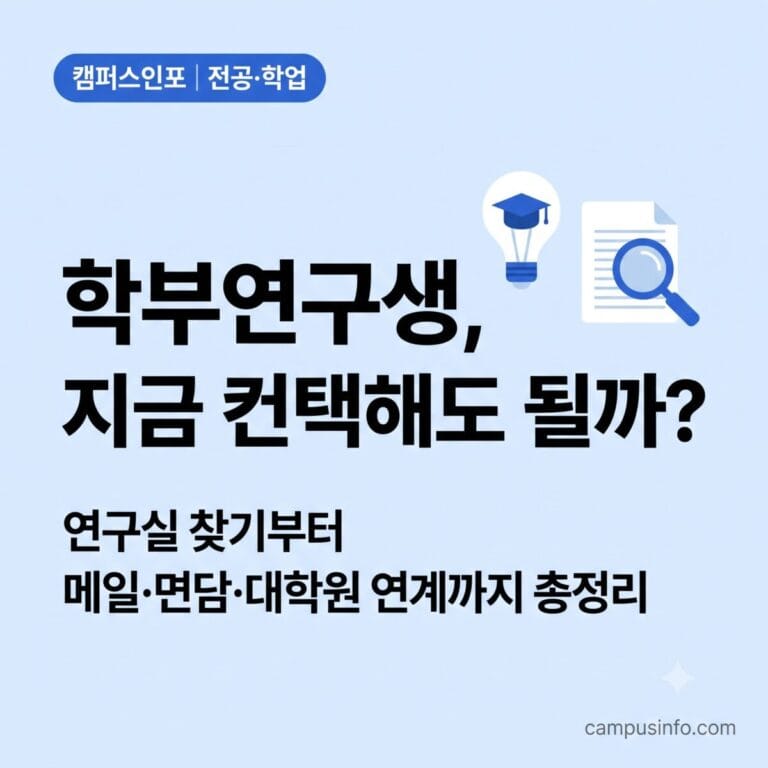 학부연구생을 준비하는 대학생을 위한 연구실 탐색, 교수님 컨택 메일 작성법, 면담 준비와 대학원 진학 연계 방법을 정리한 가이드 썸네일